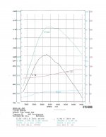 21  EdHill 540 Dyno Graph.jpg