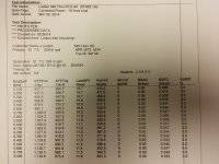 DYNO SHEET.jpg